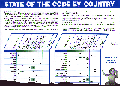 State of the Code